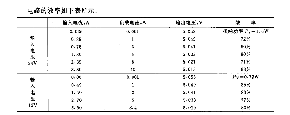 采用SIPMOS晶体管的5V／10A100kh扼流圈交流器