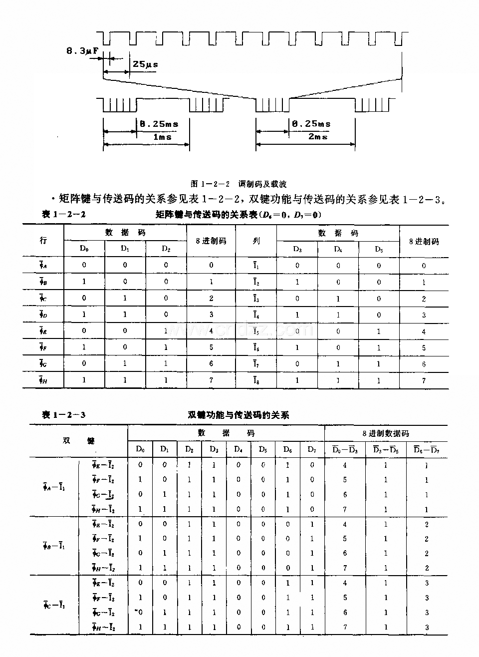 DIJ50462(电视机)红外线遥控发射电略