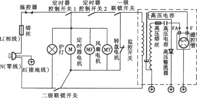 海尔M0-2270M1/M0-2270M2型微波炉电路