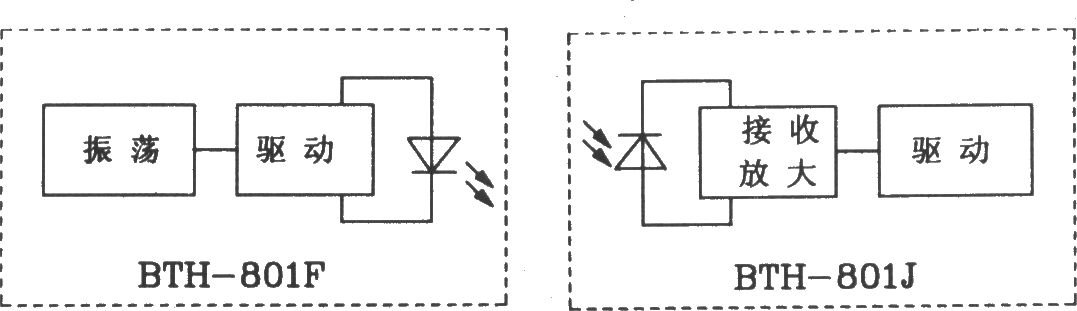 由BTH-801F/801J红外遥控发射、接收模块构成的发射、接收电路