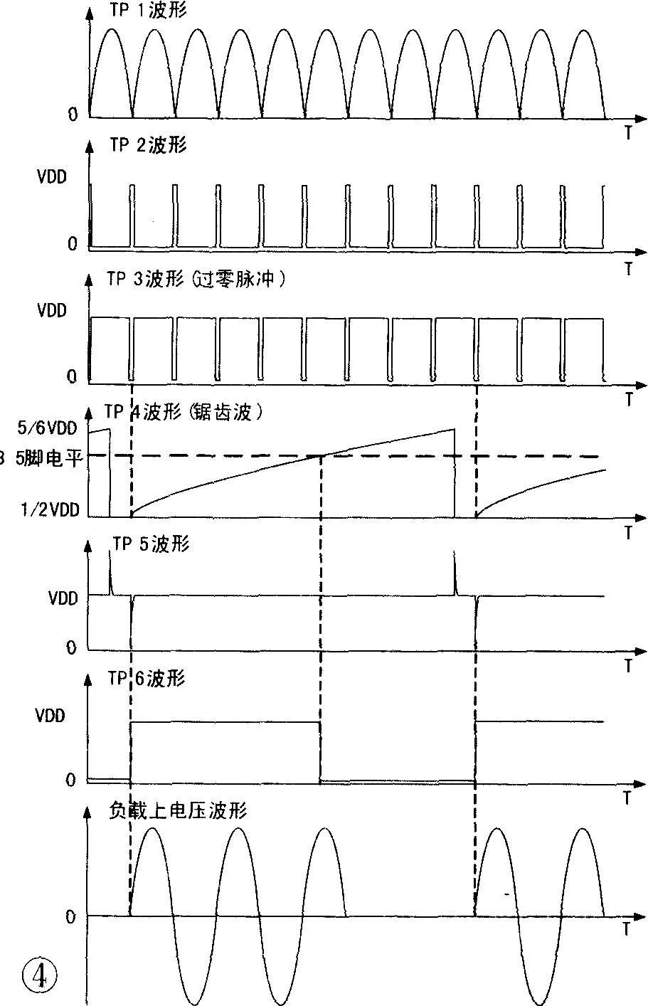 可控硅过零触发调压器