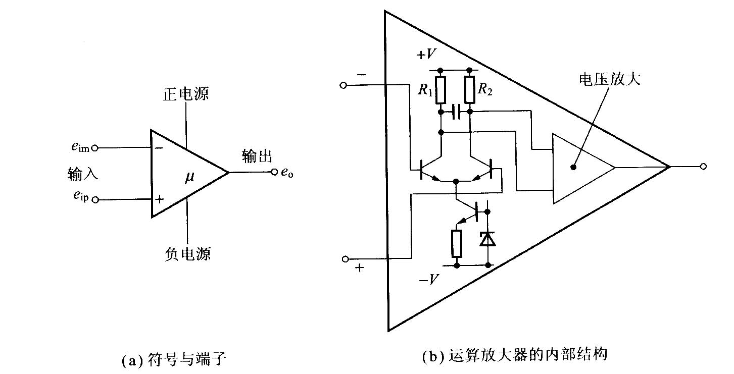 运算放大器的端子及内部功能