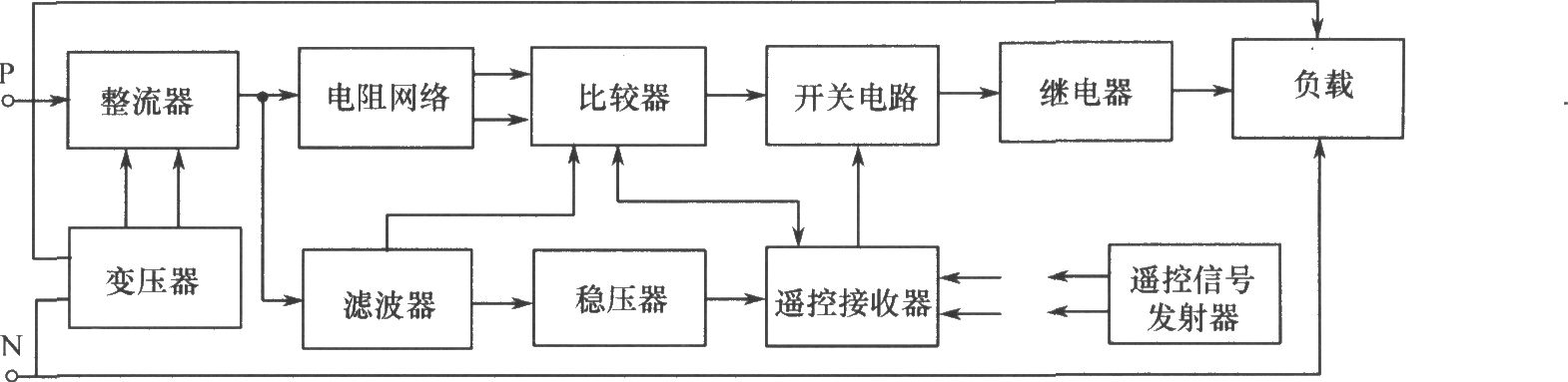 可遥控负载保护器