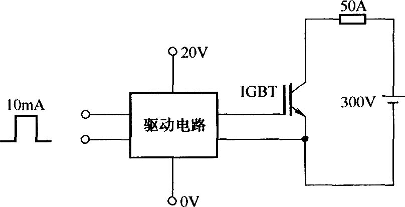 EXB841测试输入、输出波形电路