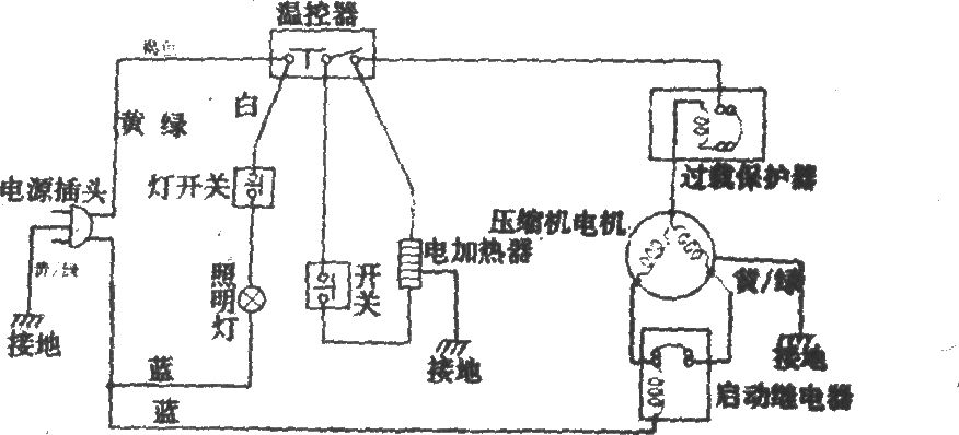 扬子牌BCD-188、BCD-202E直冷式电冰箱