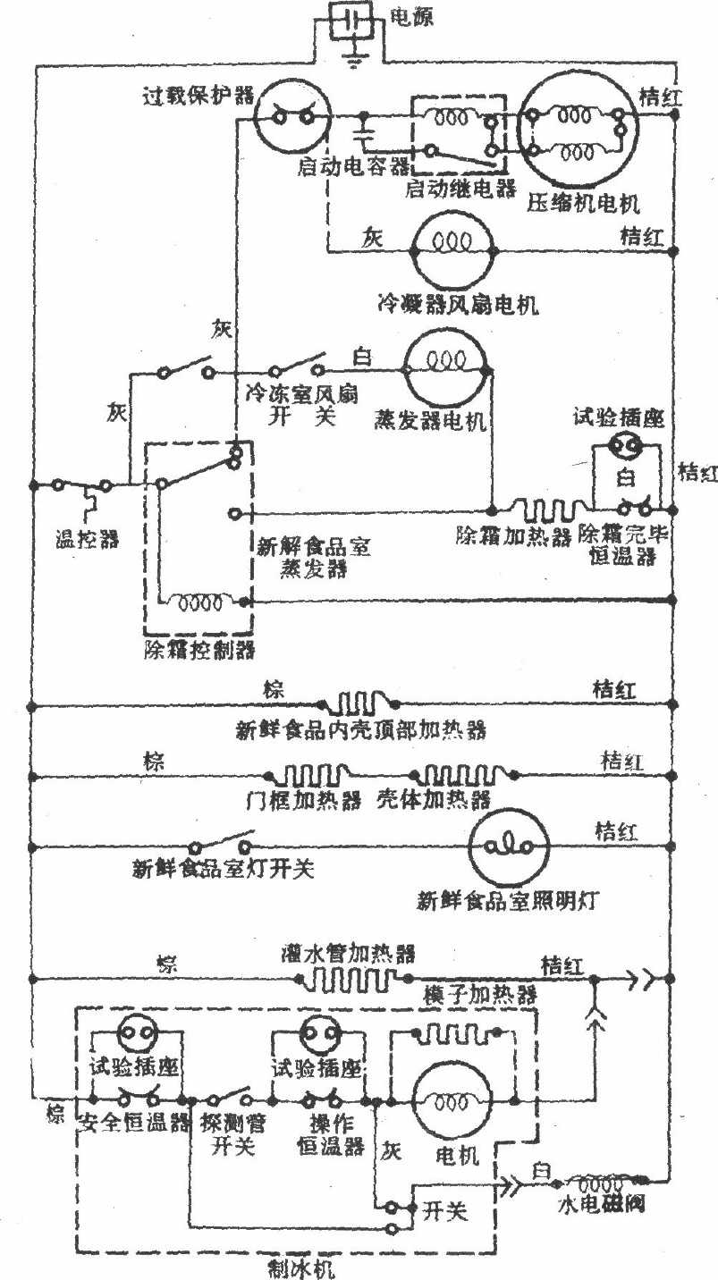 将军牌有冻结食品室与制冰间冷式电冰箱