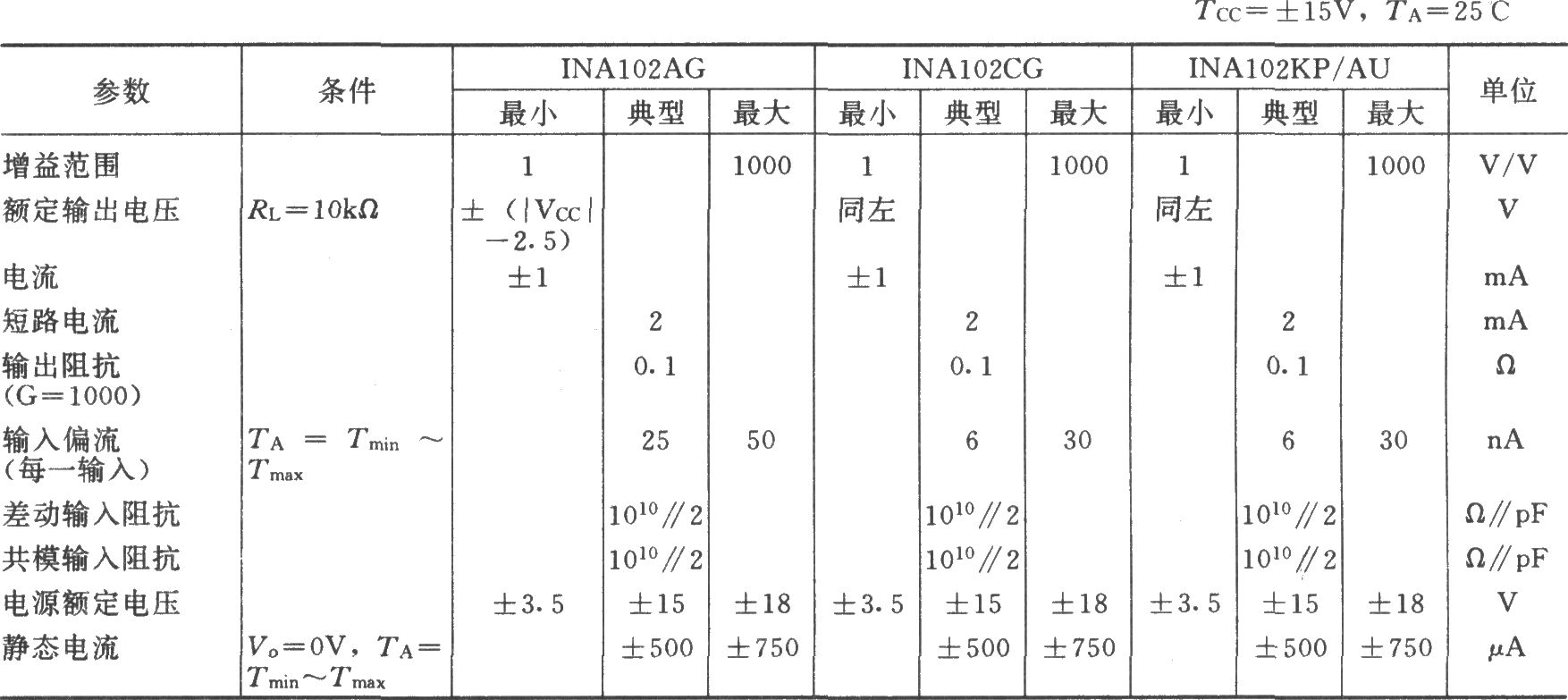 INA102构成的电阻电桥放大电路