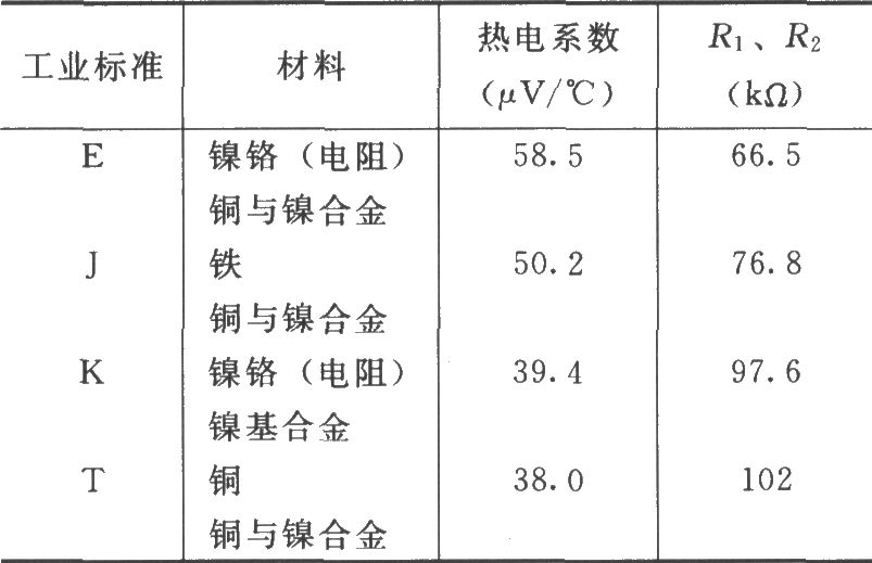 由INA128构成的有冷端补偿的热电偶放大器