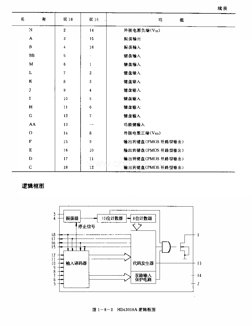 HD43019A(电视机和录像机)红外线遏控发射电路