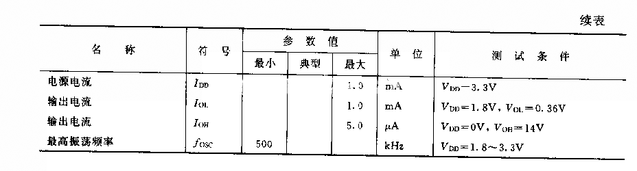 HD43019A(电视机和录像机)红外线遏控发射电路