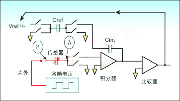 电容数字转换器