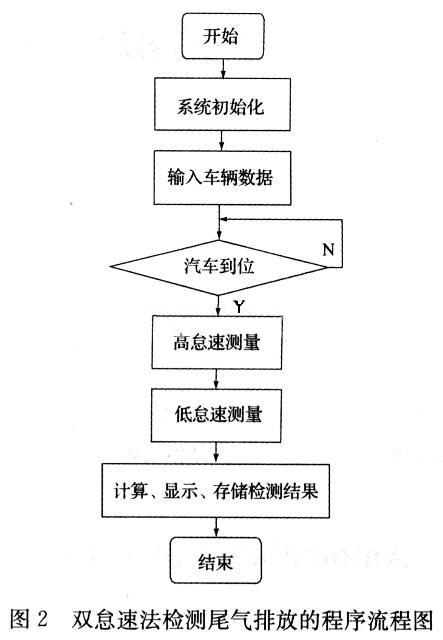 程序流程图