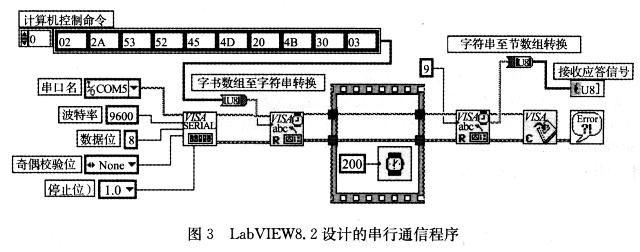 串行通信程序