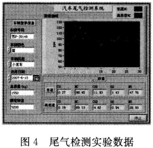 尾气检测实验数据