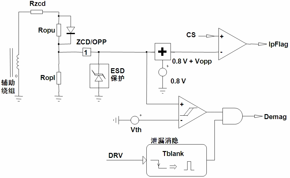 OPP Schematic