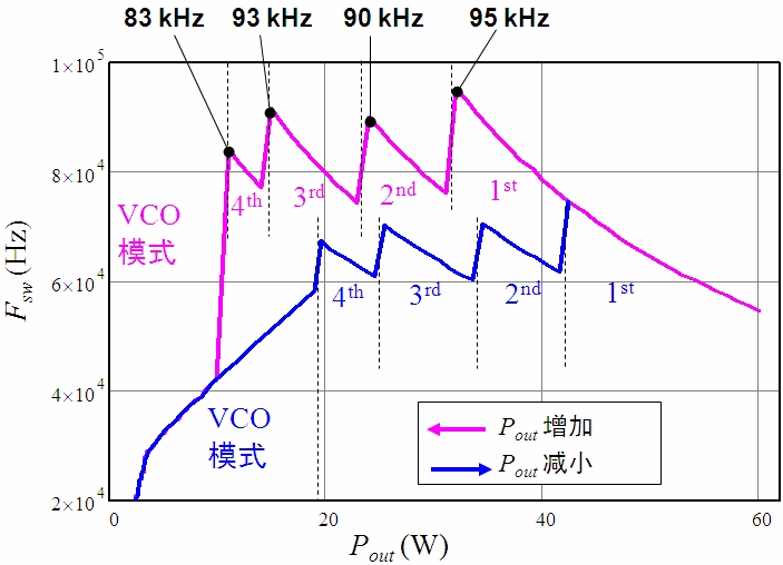 Predicting Switching Frequency.JPG