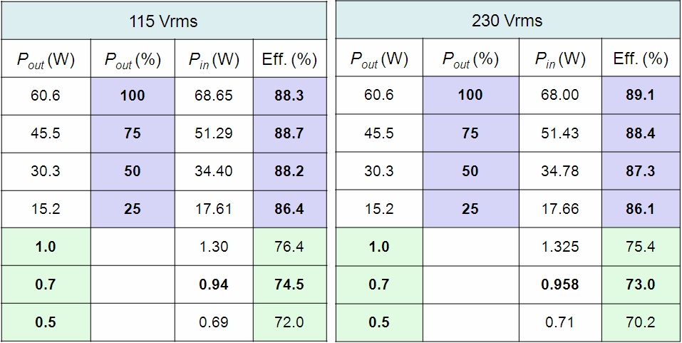 F5. Efficiency Result.JPG