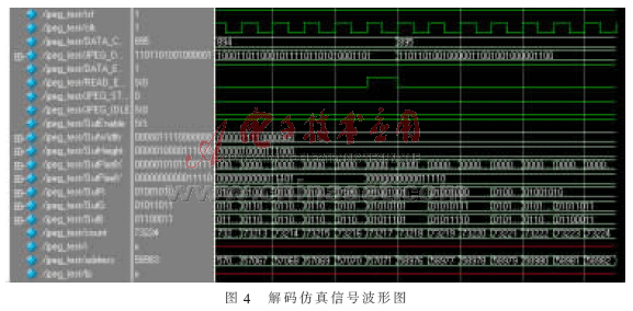 Modelsim进行RTL级仿真