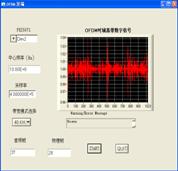 基于NI技术的OFDM发射接收系统