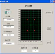 基于NI技术的OFDM发射接收系统