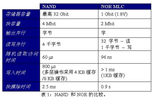 可管理的存储器：为存储器系统增加智能的途径