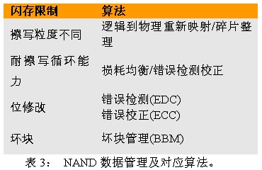 可管理的存储器：为存储器系统增加智能的途径