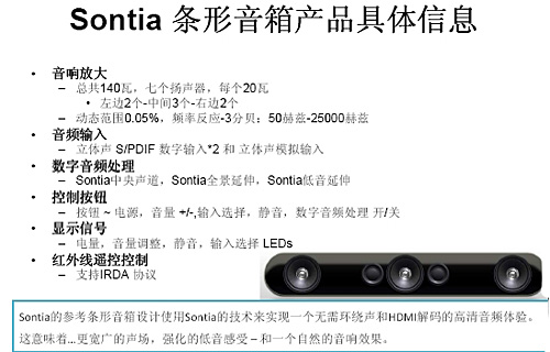 Sontia 条形音箱产品具体信息