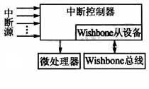 终端控制器逻辑结构