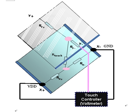 电阻式触摸屏技术的关键技术(电子工程专辑)