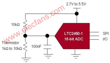 利用超小型ADC设计低功耗医疗设备方案