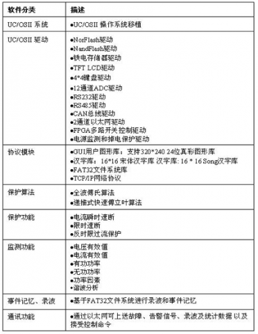 完整参考设计提供的软件模块