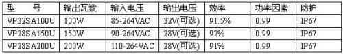 市电程序调光LED路灯电源解决方案