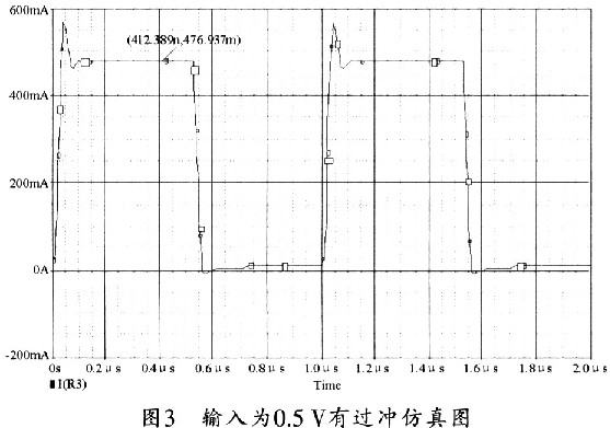 快速响应V／I变换电路的实现