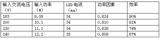 市场最低成本LED日光灯驱动方案