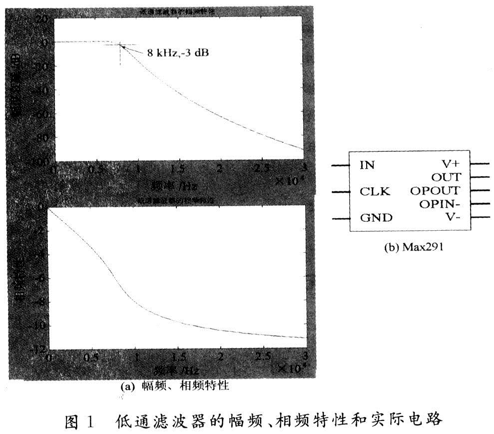 低通滤波器的幅频