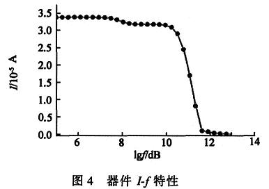 In0.53Ga0.47As／InP APD特性