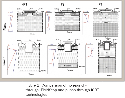 平面和沟道器件所用不同IGBT技术的截面层