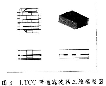 一种设计中广泛采用的带状线结构滤波器