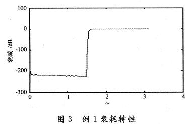 例1衰耗特性