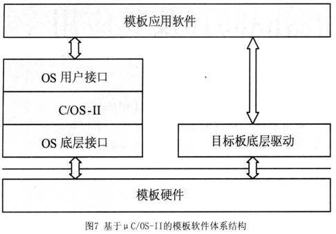 软件的层次结构