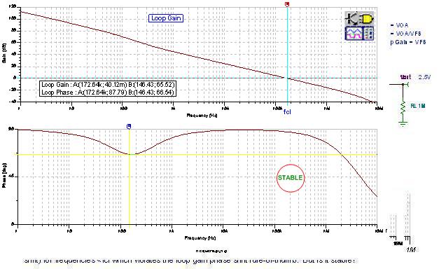 最终环路增益分析：CMOS RRO