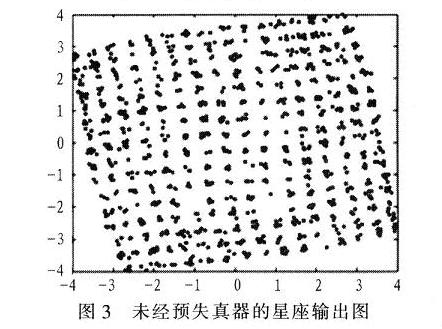 未经预失真器的功放输出星座图