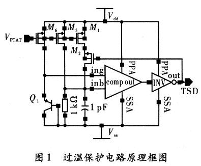 本设计的原理架构