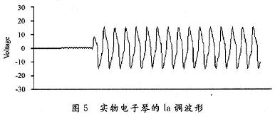 la调波形