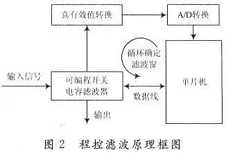 原理框图