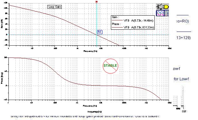 FB#1 环路增益分析：CMOS RRO