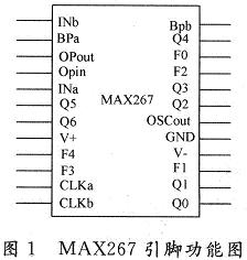 各主要引脚功能