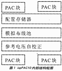 内部结构