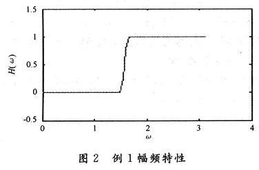 例1幅频特性