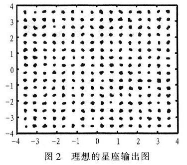 理想的功放输出星座图